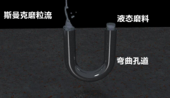 行業新突破，彎曲孔拋光