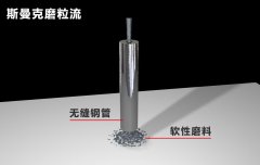 無(wú)縫鋼管內(nèi)孔拋光，超精密流體拋光！