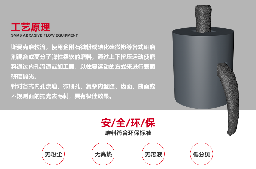 蘇州斯曼克磨粒流設備廠家是專業生產<a href='http://www.sjzlkl.com' target='_blank'><u>去毛刺機</u></a>設備廠家,各種型號去毛刺工具,同時提供加工件<a href='http://www.sjzlkl.com' target='_blank'><u>去毛刺機</u></a>加工,磨粒流<a href='http://www.sjzlkl.com' target='_blank'><u>去毛刺機</u></a>廣泛應用于<a href='http://www.sjzlkl.com' target='_blank'><u>交叉孔去毛刺</u></a>,<a href='http://www.sjzlkl.com' target='_blank'><u>內孔去毛刺</u></a>,微孔去毛刺,噴油器,共軌管去毛刺,曲軸,閥體,泵體去毛刺
