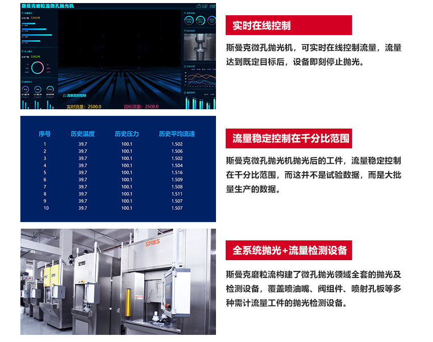 工藝原理 SMKS ABRASIVE FLOW EQUIPMENT 斯曼克高速磨粒流,使用特殊流體磨料,通過高壓高速擠壓研磨,磨料不沾不黏,去毛刺完成后,簡單清洗即可。 斯曼克高速磨粒流與高壓水去毛刺不同,斯曼克高速磨粒流可用于薄壁工件的孔內(nèi)毛刺清理,且對精度的保持極高