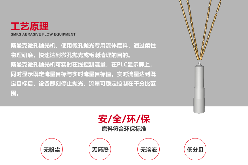 （斯曼磨粒流拋光機(jī)廣泛應(yīng)用于葉片拋光,葉輪拋光,<a href='http://www.sjzlkl.com' target='_blank'><u>3D打印拋光</u></a>,噴油嘴拋光,擠型模具拋光,鎢鋼模具拋光,精沖模具拋光,噴絲板拋光,管件<a href='http://www.sjzlkl.com' target='_blank'><u>內(nèi)孔拋光</u></a>,渦輪殼內(nèi)腔拋光,熱流道拋光,沖頭拋光,細(xì)長管內(nèi)壁拋光）
