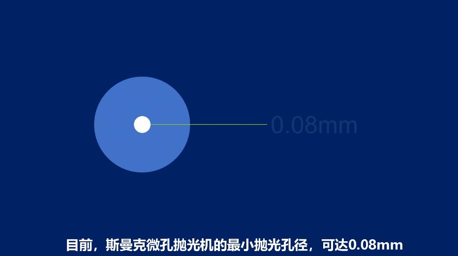 <a href='http://www.sjzlkl.com' target='_blank'><u>微孔拋光機(jī)</u></a>，實(shí)時(shí)在線控制流量，噴油嘴微孔拋光