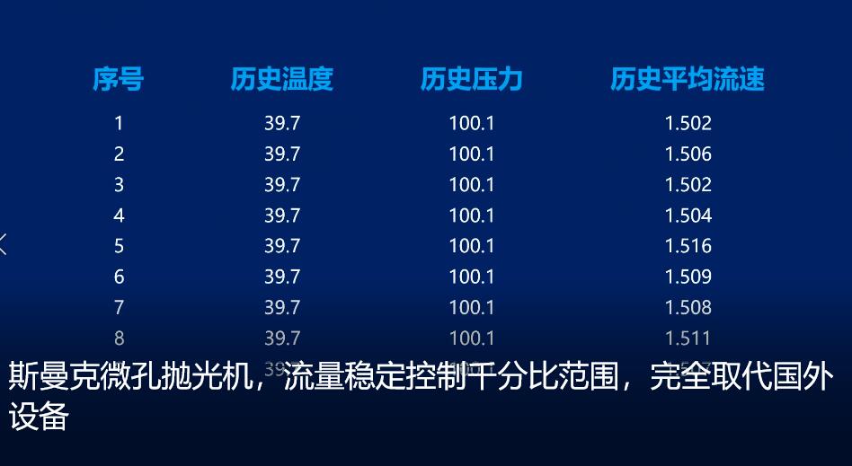 <a href='http://www.sjzlkl.com' target='_blank'><u>微孔拋光機(jī)</u></a>，實(shí)時(shí)在線控制流量，噴油嘴微孔拋光