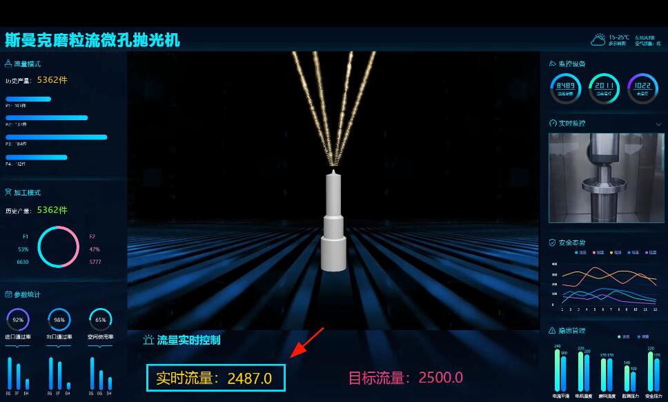 <a href='http://www.sjzlkl.com' target='_blank'><u>微孔拋光機(jī)</u></a>，實(shí)時(shí)在線控制流量，噴油嘴微孔拋光